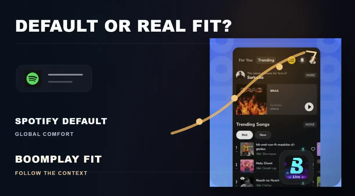 Why Boomplay Still Matters If Spotify Doesn't Fit How You Listen